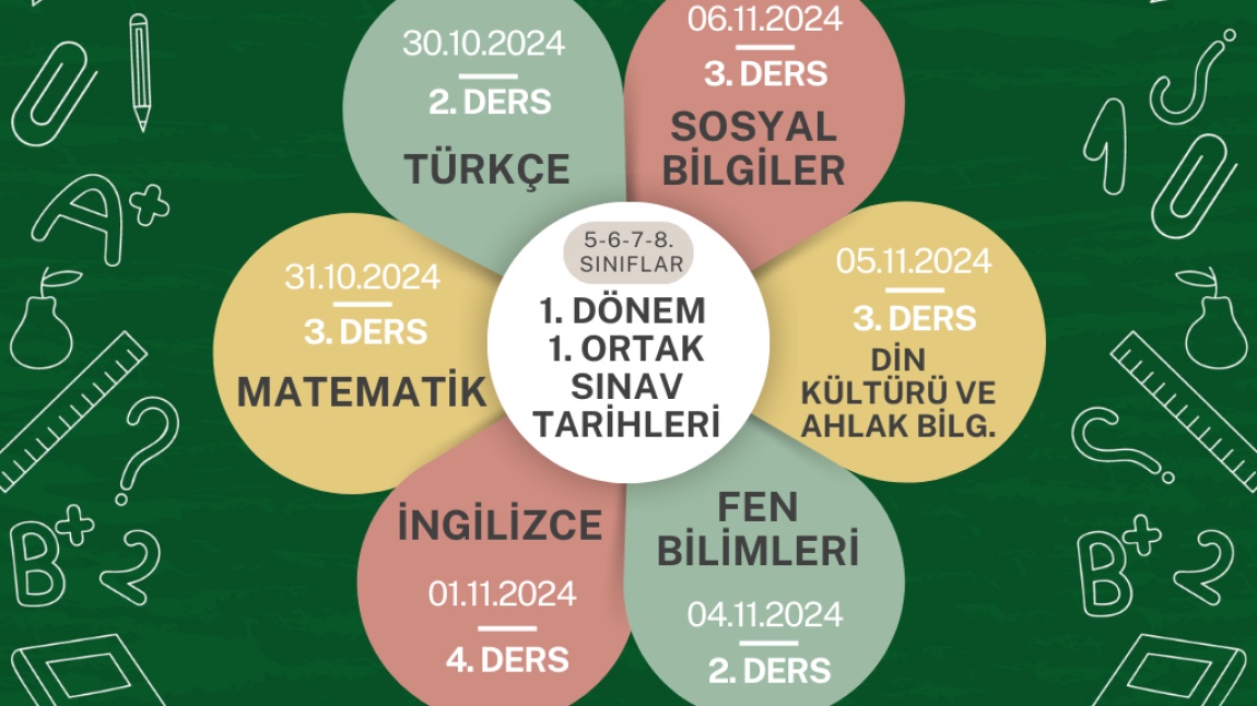 1. DÖNEM 1. ORTAK SINAV TARİHLERİ VE KONU DAĞILIMLARI